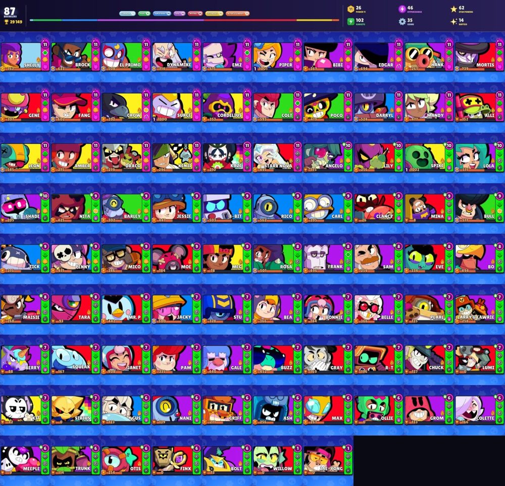 Brawl Stars account Brawl Stars account