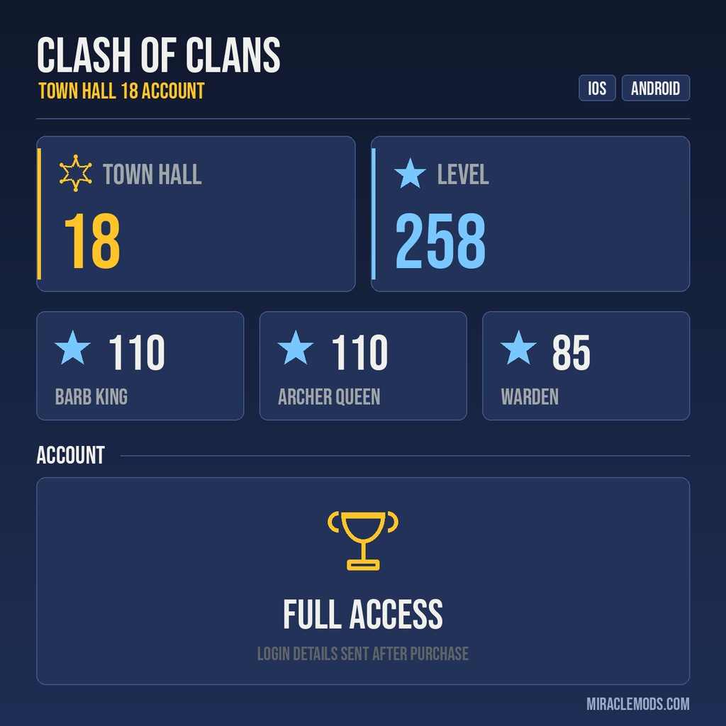 TH18 Clash of Clans Account | Level 258 | BK 110, AQ 110, GW 85, RC 55, MP 95 | iOS/Android