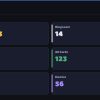 King Tower 14 Clash Royale Account | 8,533 Trophies | Arena 22 | 123 Cards, 11 Evos | iOS/Android