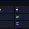 Clash Royale account King Tower 14 Clash Royale Account | 8,923 Trophies | Arena 22 | 121 Cards, 11 Evos | iOS/Android