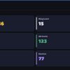 King Tower 15 Clash Royale Account | 12,556 Trophies | Arena 28 | 123 Cards, 22 Evos | iOS/Android