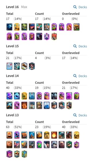 King Tower 16 Clash Royale Account | 14,000 Trophies | 20 Evos | iOS/Android