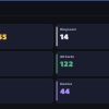 King Tower 14 Clash Royale Account | 12,055 Trophies | Arena 28 | 122 Cards, 13 Evos | iOS/Android