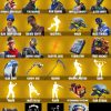 Fortnite account 173-Skin Fortnite Account | Sparkle Specialist, Blue Squire, Royale Knight, Travis Scott | PC/PSN/Xbox/Switch/Mobile