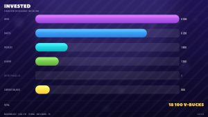 Fortnite account 72-Skin Fortnite Account | Havoc, Mako, Marshmello, Raven | PC/PSN/Xbox/Switch/Mobile