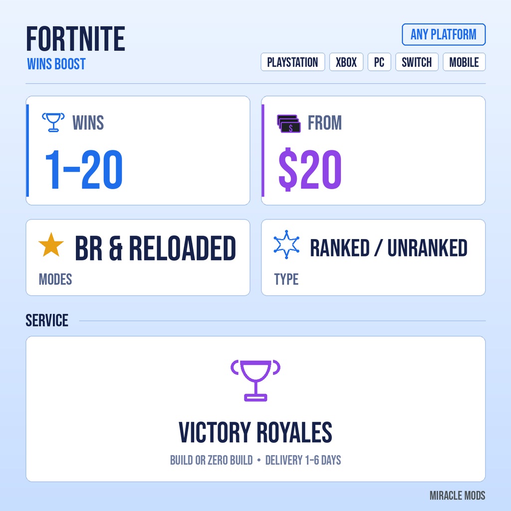 Fortnite Wins Boost (Ranked or Unranked, Battle Royale or Reloaded) Fortnite Wins Boost (Ranked or Unranked, Battle Royale or Reloaded)
