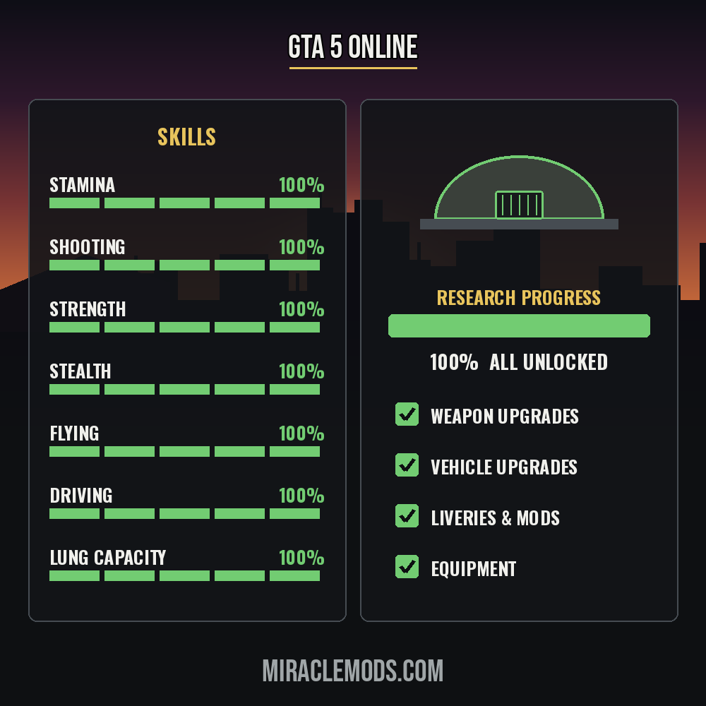 GTA 5 Online Max Stats & Bunker Research GTA 5 Online Max Stats and Bunker Research service: all skills maxed, all bunker research unlocked
